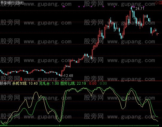 通达信荆坷刺秦王指标公式