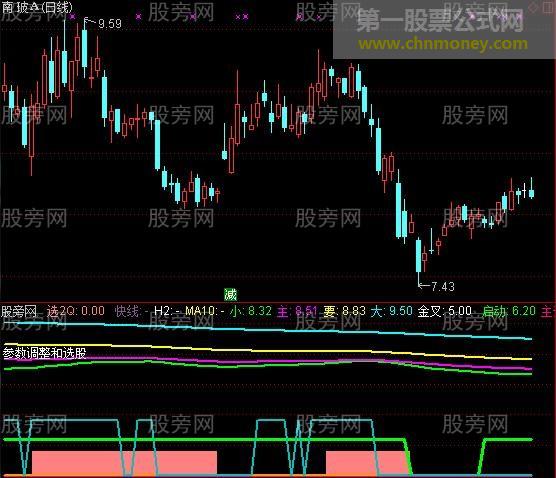 通达信附加大趋势指标公式