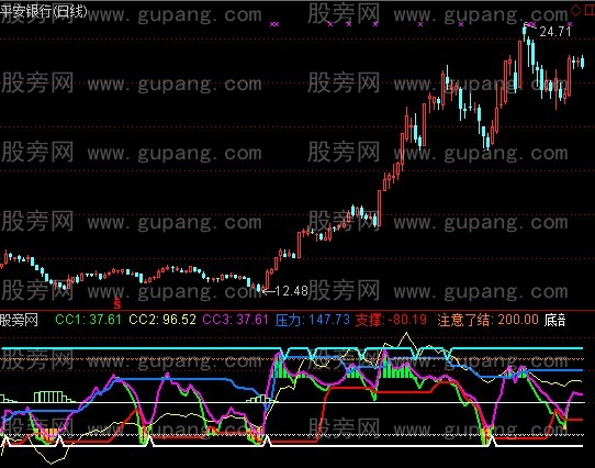 通达信好用的CCI指标公式