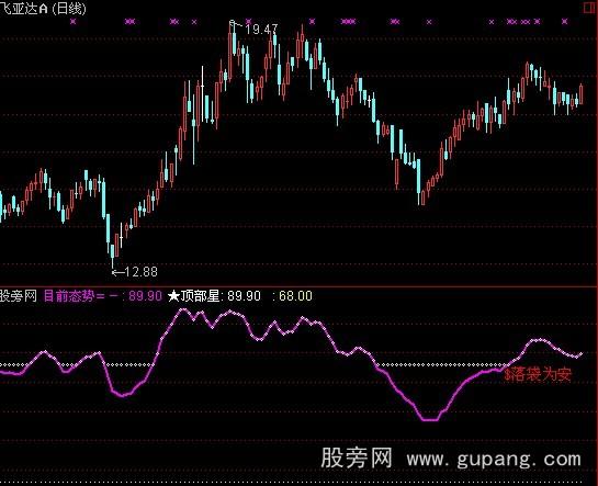 通达信万恶指标公式