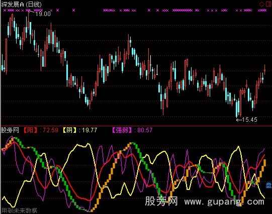 通达信井喷行情指标公式