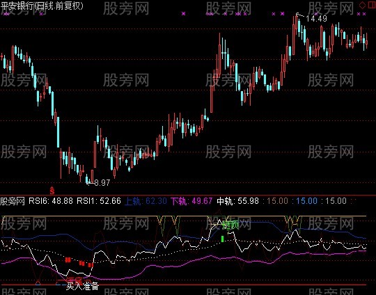 通达信RSI通道指标公式
