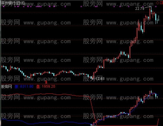 通达信个股大盘强弱指标公式