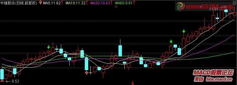通达信的5天均线上拐3次寻找短线牛股的方法 