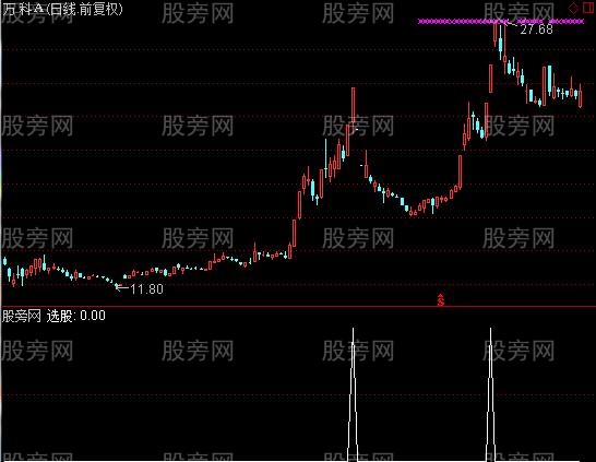 通达信光头强选股指标公式