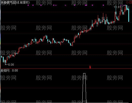通达信稳操胜券选股指标公式
