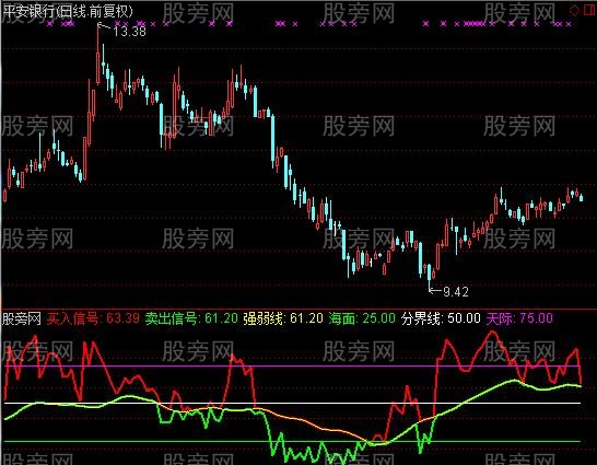 通达信RSI三级跳指标公式