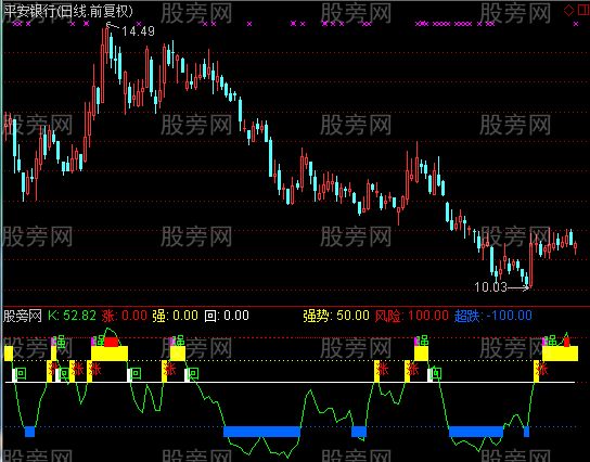 通达信一品KDJ指标公式