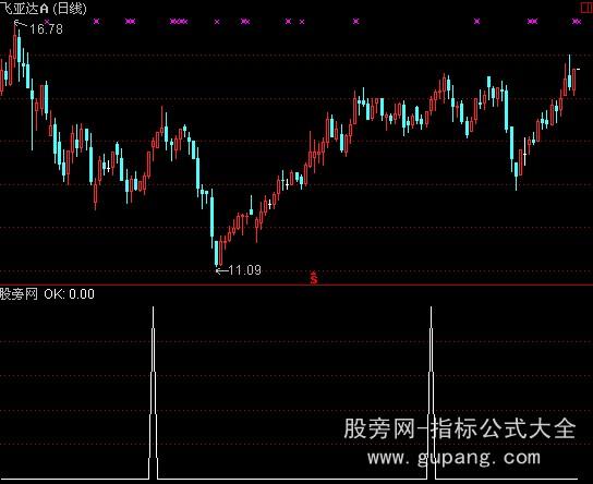 通达信发家牛选股指标公式