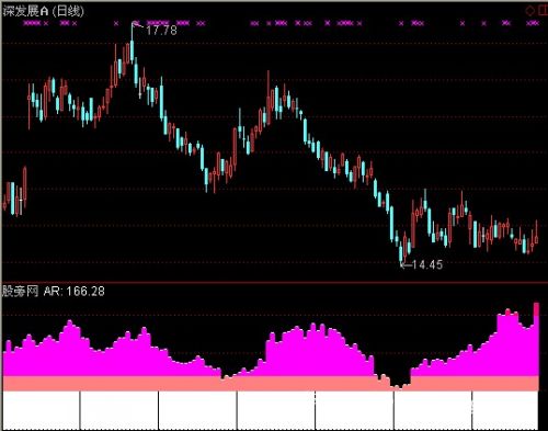 通达信开+高+低+昨收+放量突破提示分时主图指标公式
