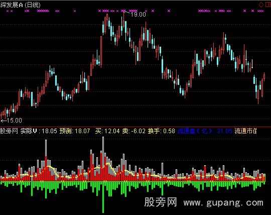 通达信双色量指标公式