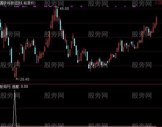 通达信暴跌接筹选股指标公式
