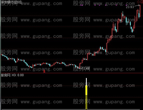 通达信导弹发射选股指标公式