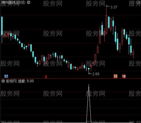 通达信进场选股指标公式