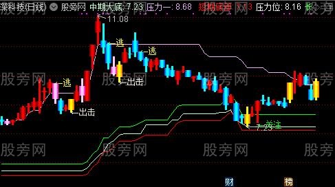通达信三底部长中短主图指标公式
