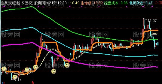 通达信寻找临界点主图指标公式