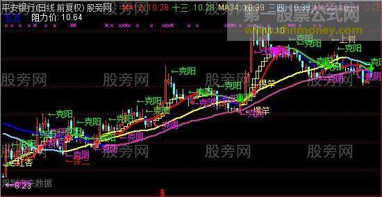 通达信新版135战法真金白银指标公式