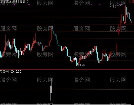 通达信高昨长上影选股指标公式