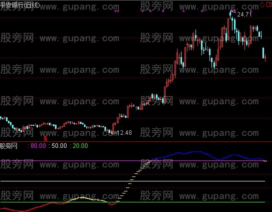通达信桃李不言指标公式