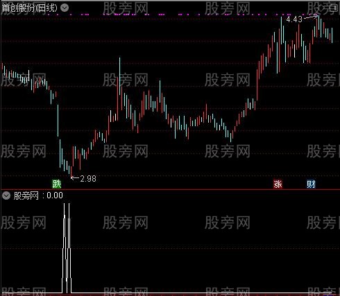 通达信出手不凡选股指标公式