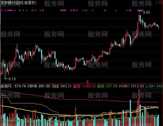 通达信量价擒庄指标公式