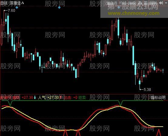 同花顺无未来极准顶底指标公式