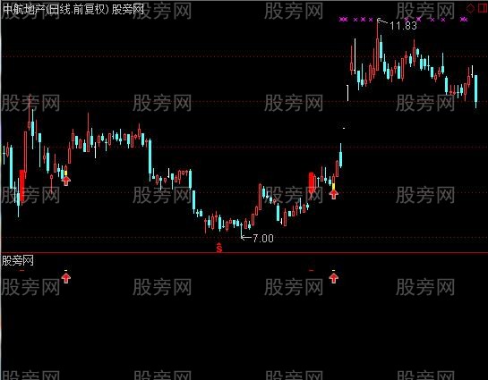 通达信小星星主图及选股指标公式