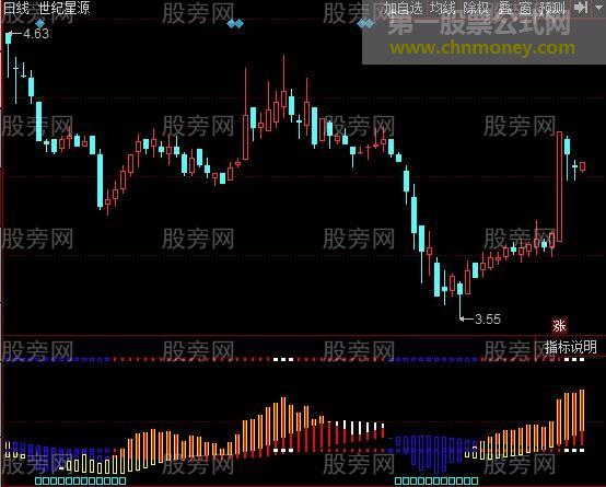 同花顺股神指点未来指标公式