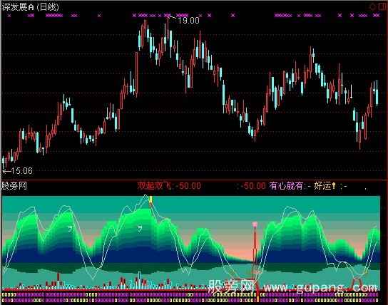 通达信TRZ亮景指标公式