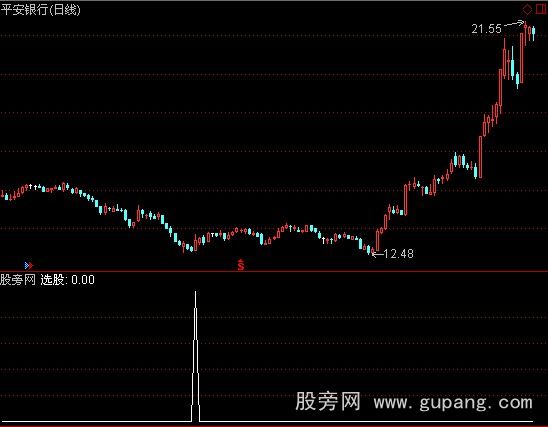 通达信绝地金叉选股指标公式