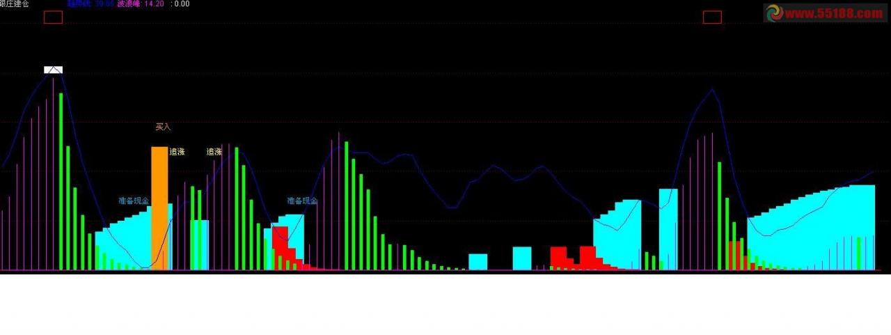 将 跟庄建仓 编写选股公式 