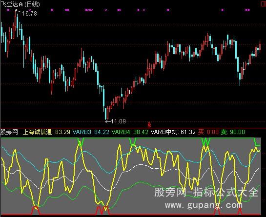 通达信股市金库指标公式