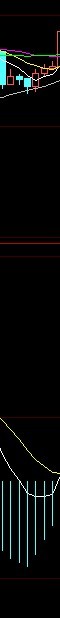 写个macd绿柱时出现连续3阳线