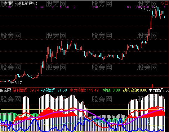 通达信散户坑指标公式