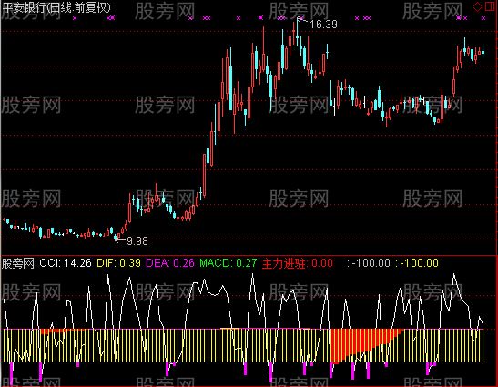 通达信主力进驻指标公式