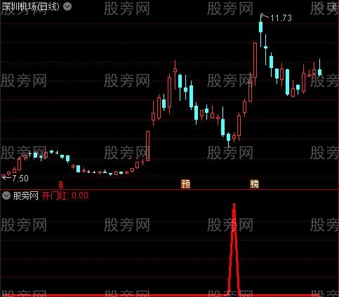 通达信开门大吉选股指标公式