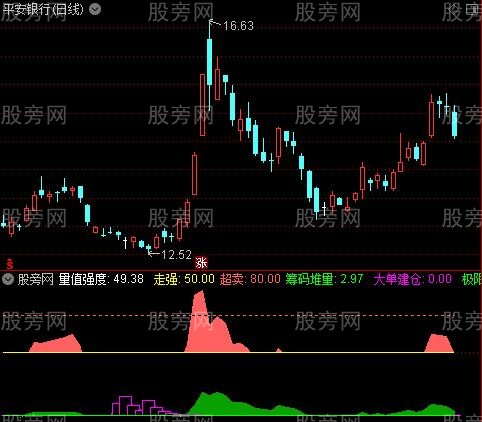 通达信新量能潮指标公式