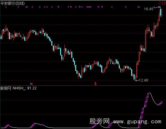 通达信追涨牛股+选股指标公式