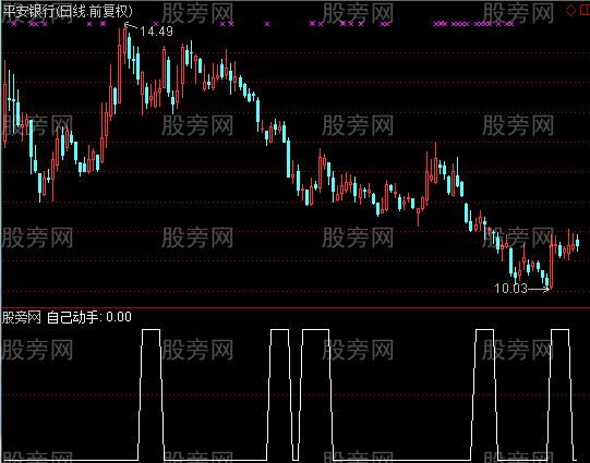 通达信自己动手选股指标公式