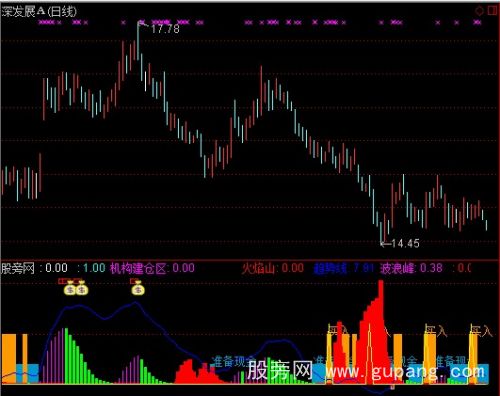 通达信跟庄建仓趋势指标公式