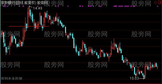 通达信自动画止损线主图指标公式