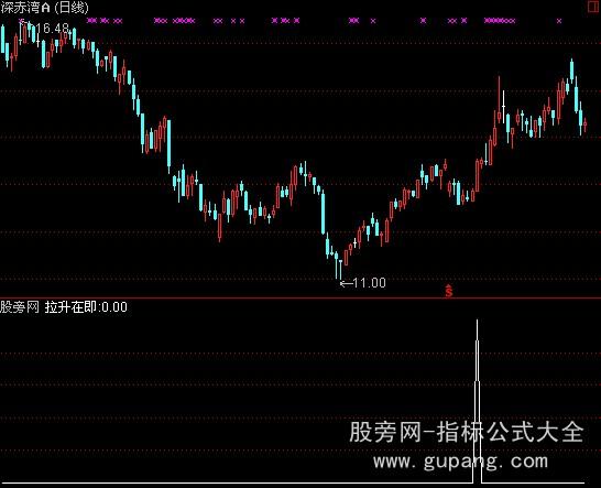 通达信拉升在选股即指标公式